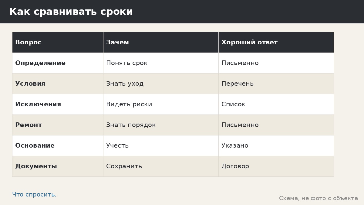 Сроки службы беседок: как сравнивать разные типы без громких цифр