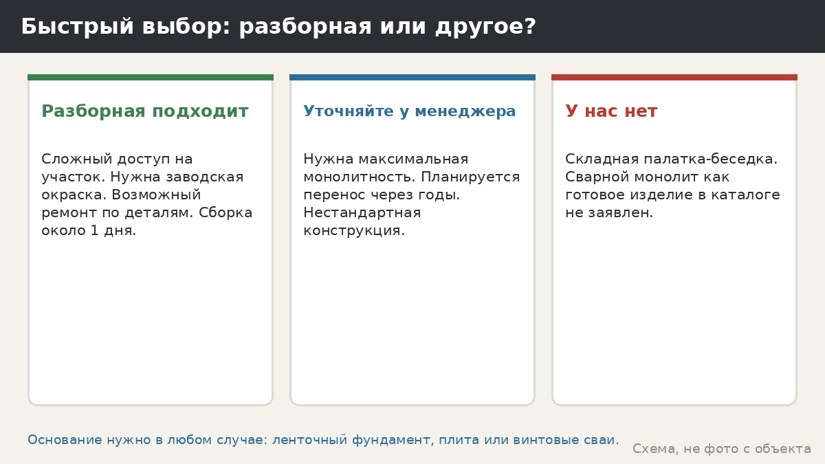 Карточка выбора: когда подходит разборная, когда ищите другое