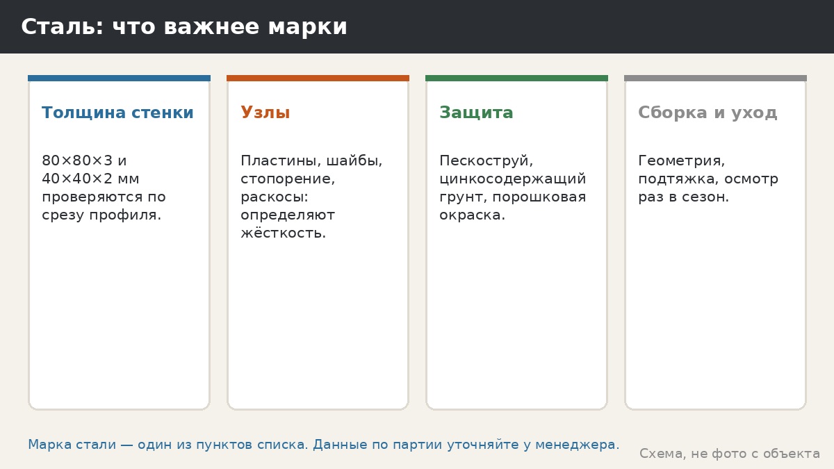Сталь для каркаса беседки: Ст3, низколегированная и «просто профиль» — нужна ли разница