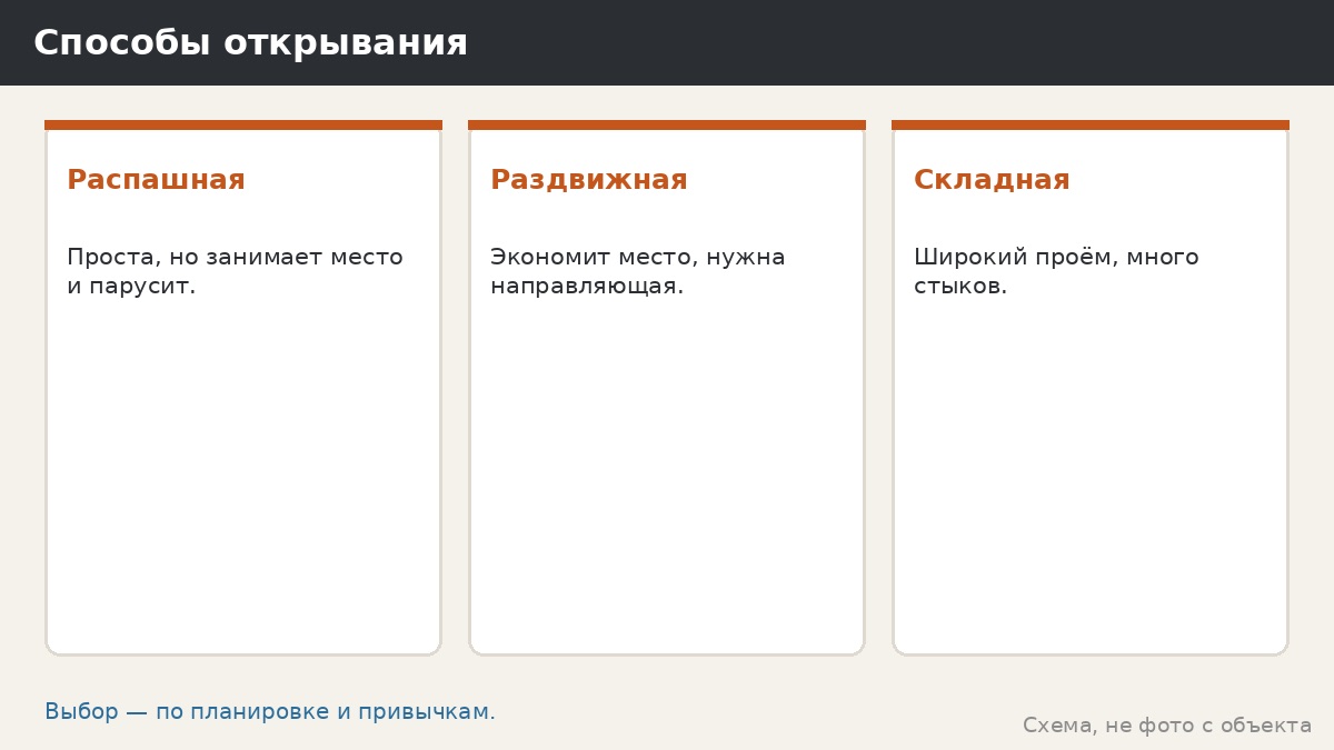 Как выбрать способ открывания