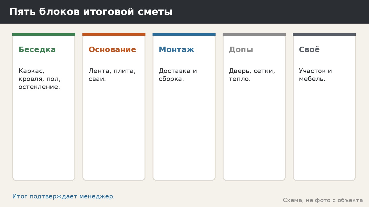 Сколько стоит остекление беседки: из чего складывается цена