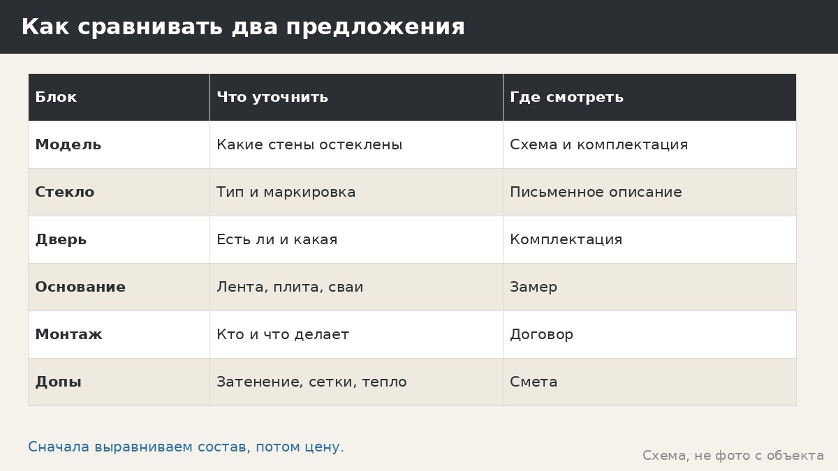 Как сравнивать два предложения