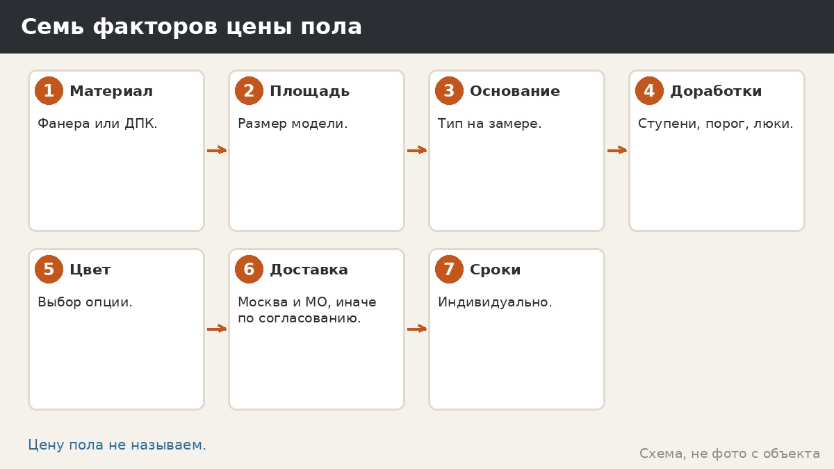 Стоимость пола беседки: из чего складывается цена и как сравнивать предложения