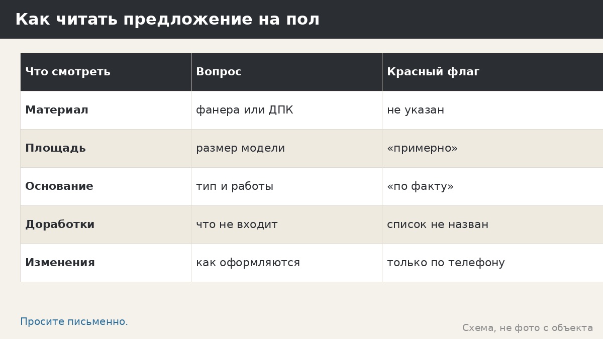 Как читать предложение на пол