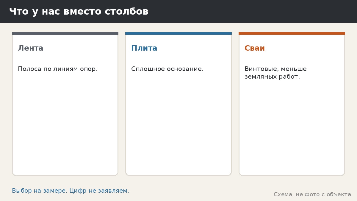 Что вместо столбов у нас
