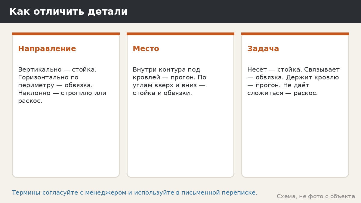 Как отличить детали: три вопроса