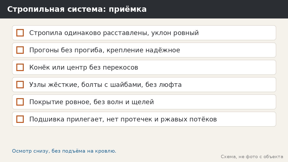Что проверить в стропильной системе при приёмке