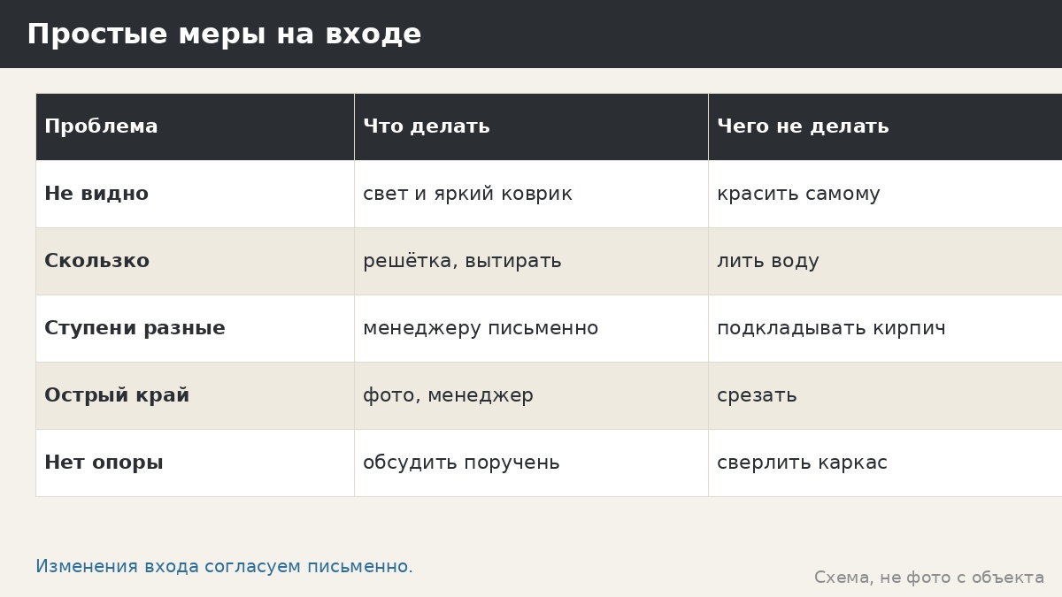 Простые меры на входе