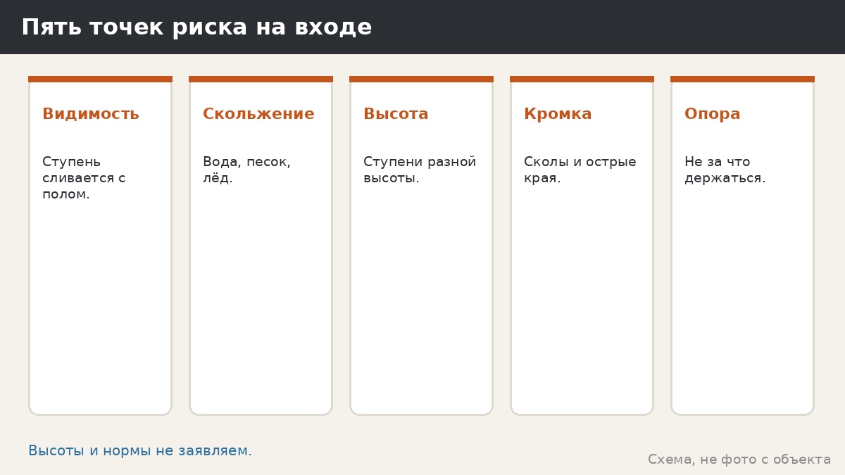 Пороги и ступени беседки: высота, вход и безопасность без выдуманных норм
