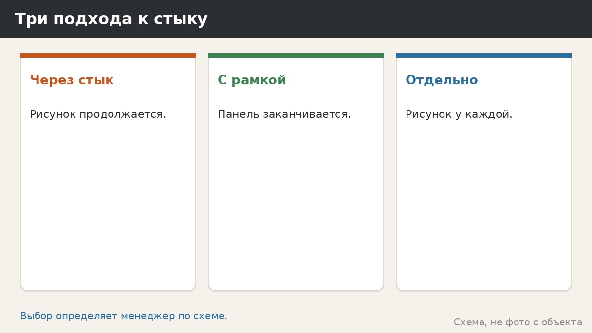 Стыки панелей и точность: как узор продолжается от панели к панели