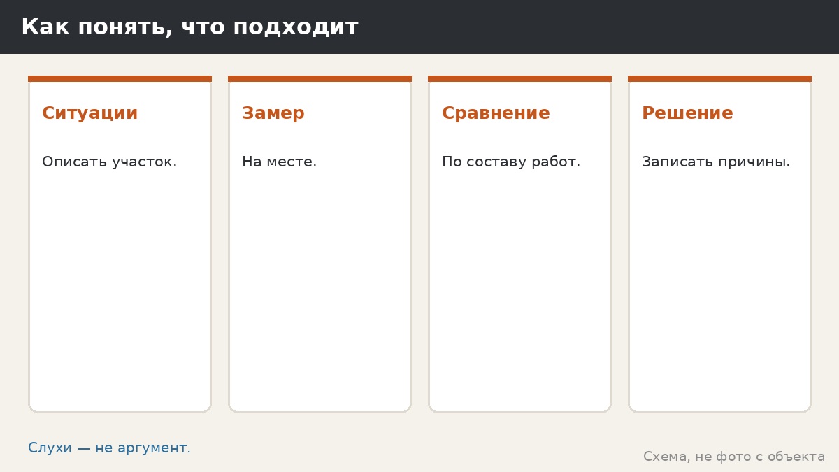 Как понять, что подходит
