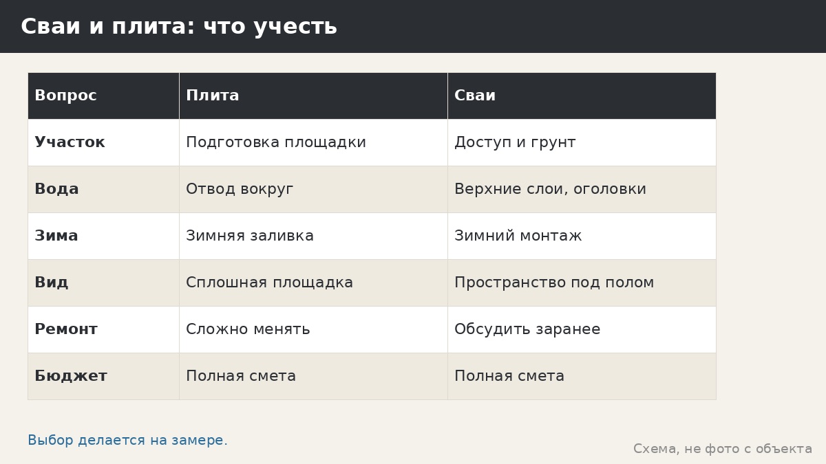 Сваи или плита под беседку: как сравнивать без готового ответа