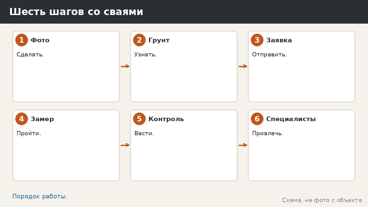 Шесть шагов со сваями