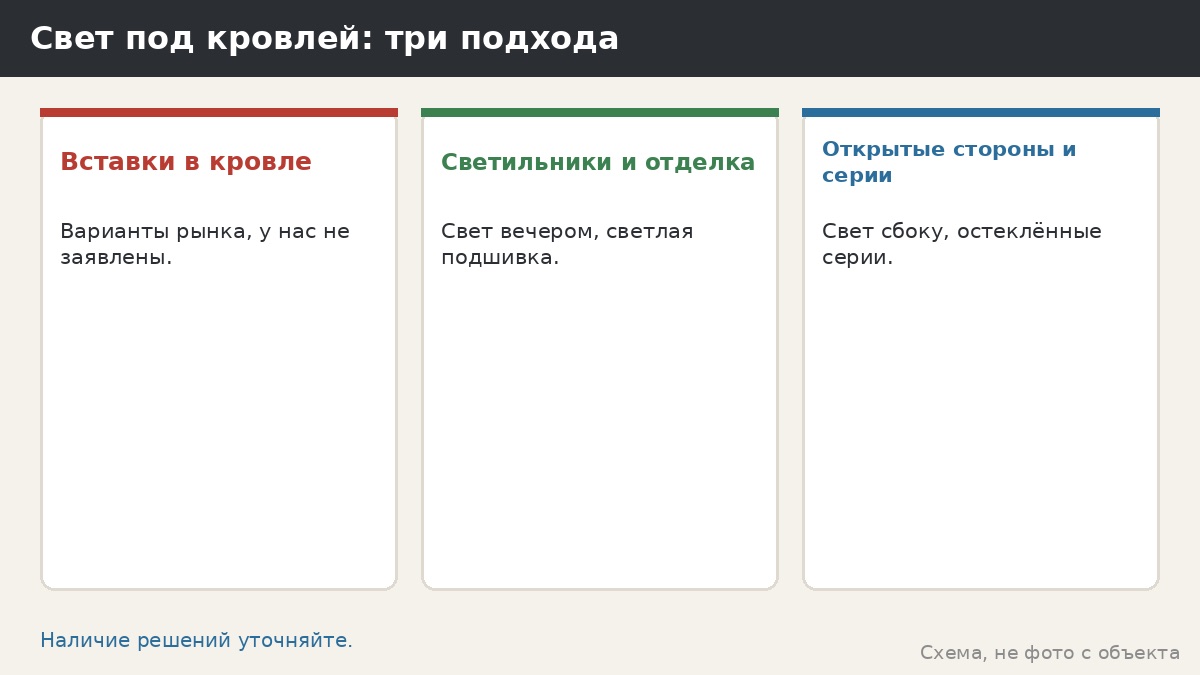 Световые окна и просветы в крыше беседки: что это и почему мы их не заявляем