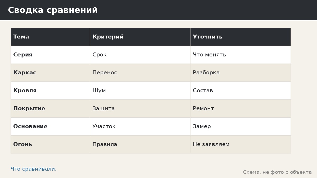 Итоговая таблица сравнений беседок: как читать выборы материалов и решений