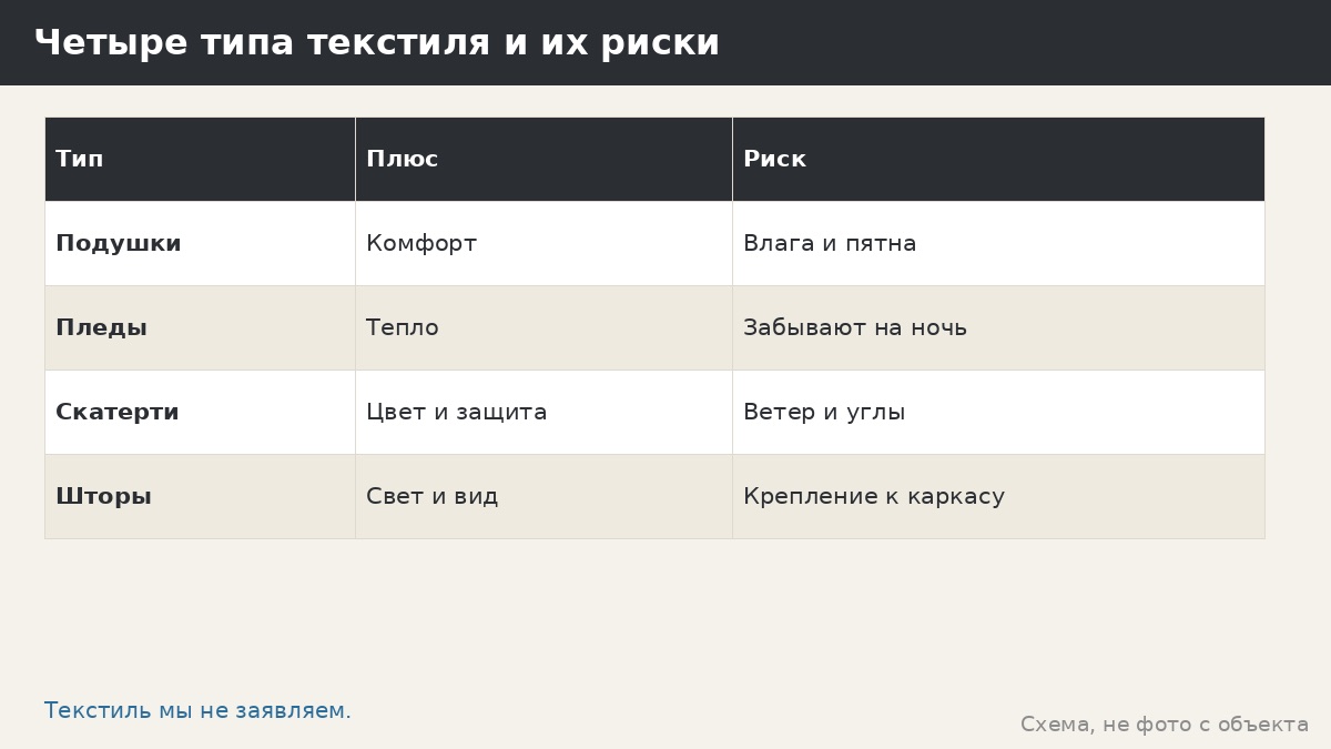 Текстиль и подушки в беседке: как выбрать ткани, не навредив металлу и себе