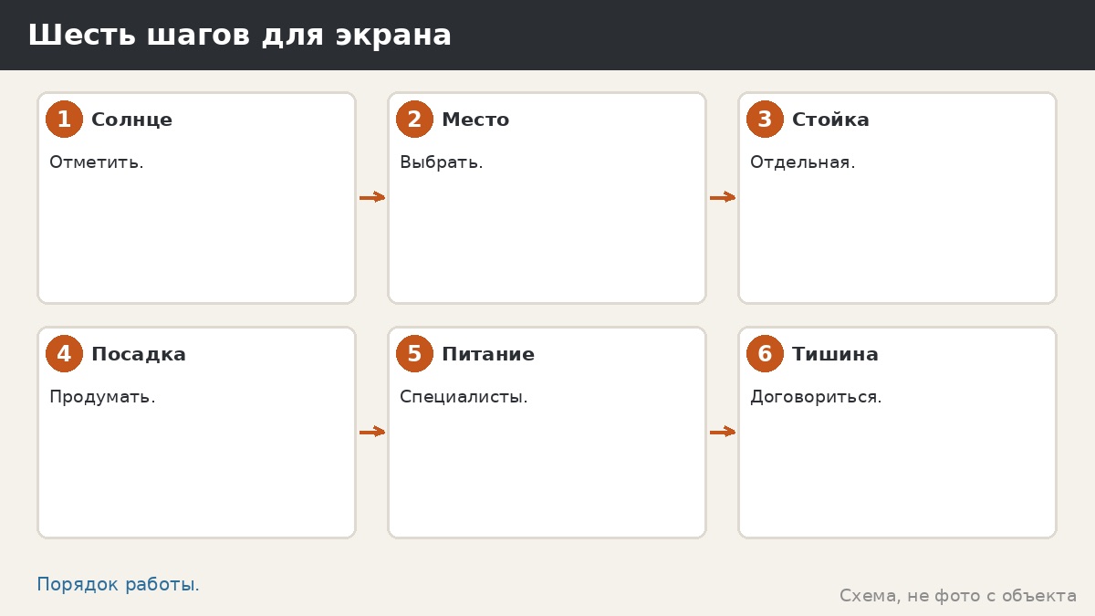 Шесть шагов для экрана