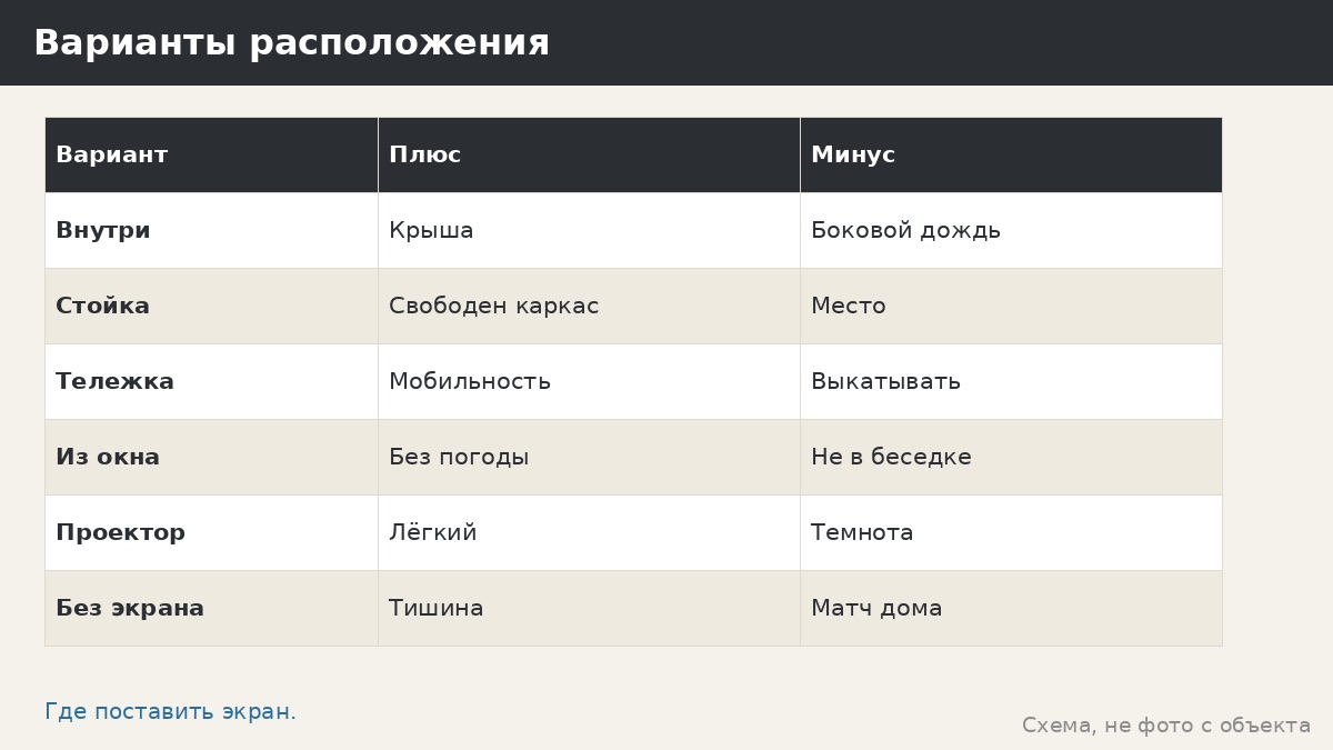 Телевизор на улице: где поставить в беседке и что учесть