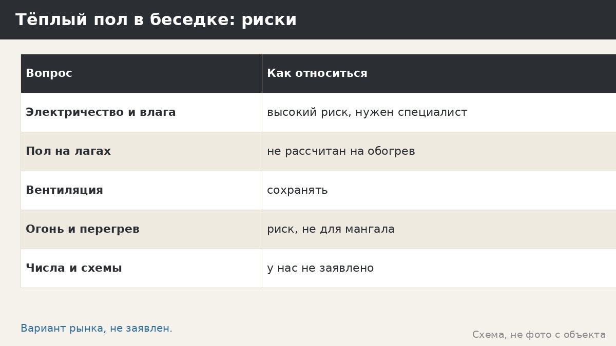 Тёплый пол в беседке: возможно ли, риски и безопасные альтернативы