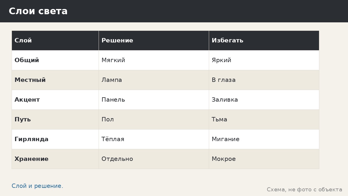 Тёплый свет в беседке: как выбрать оттенок, расставить фонари и не испортить вечер