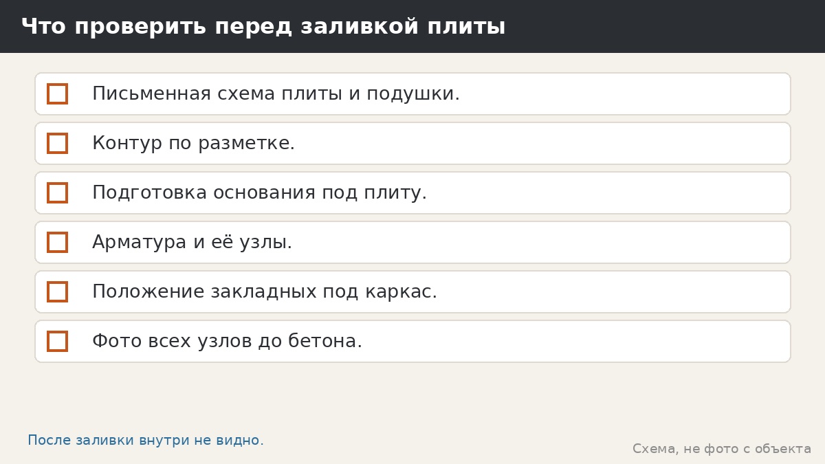 Что проверить перед заливкой плиты
