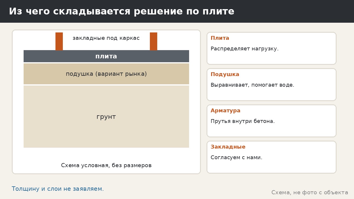 Плита под беседку: толщина и подушка — что означают слова и что спросить