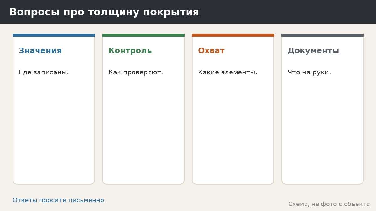 Вопросы про толщину покрытия