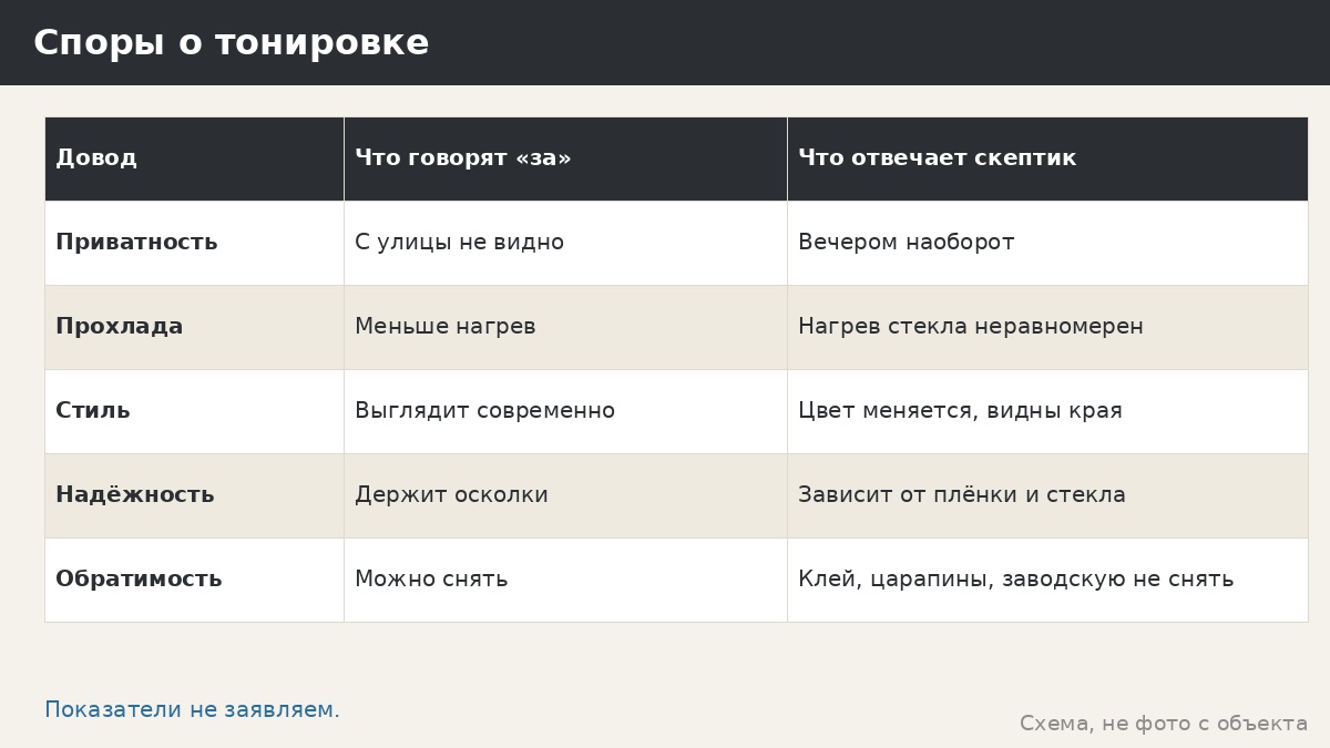 Тонировка стёкол в беседке: когда уместна и что с ней не так