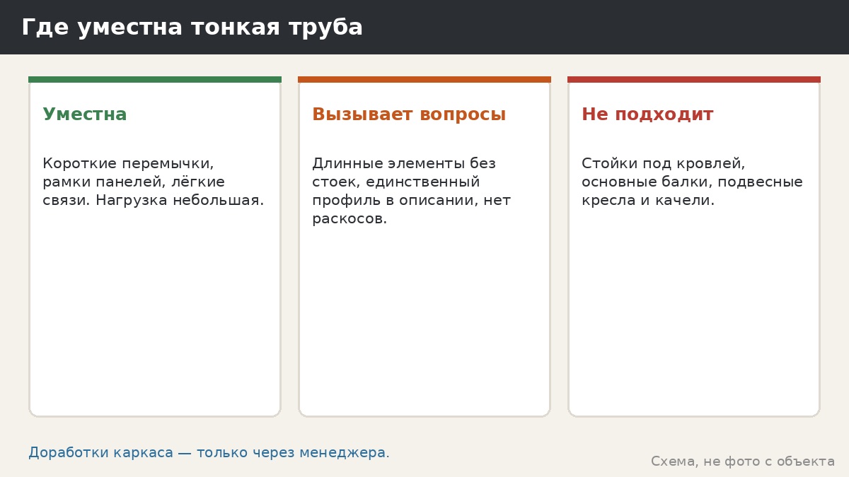 Где уместна тонкая труба: да и нет