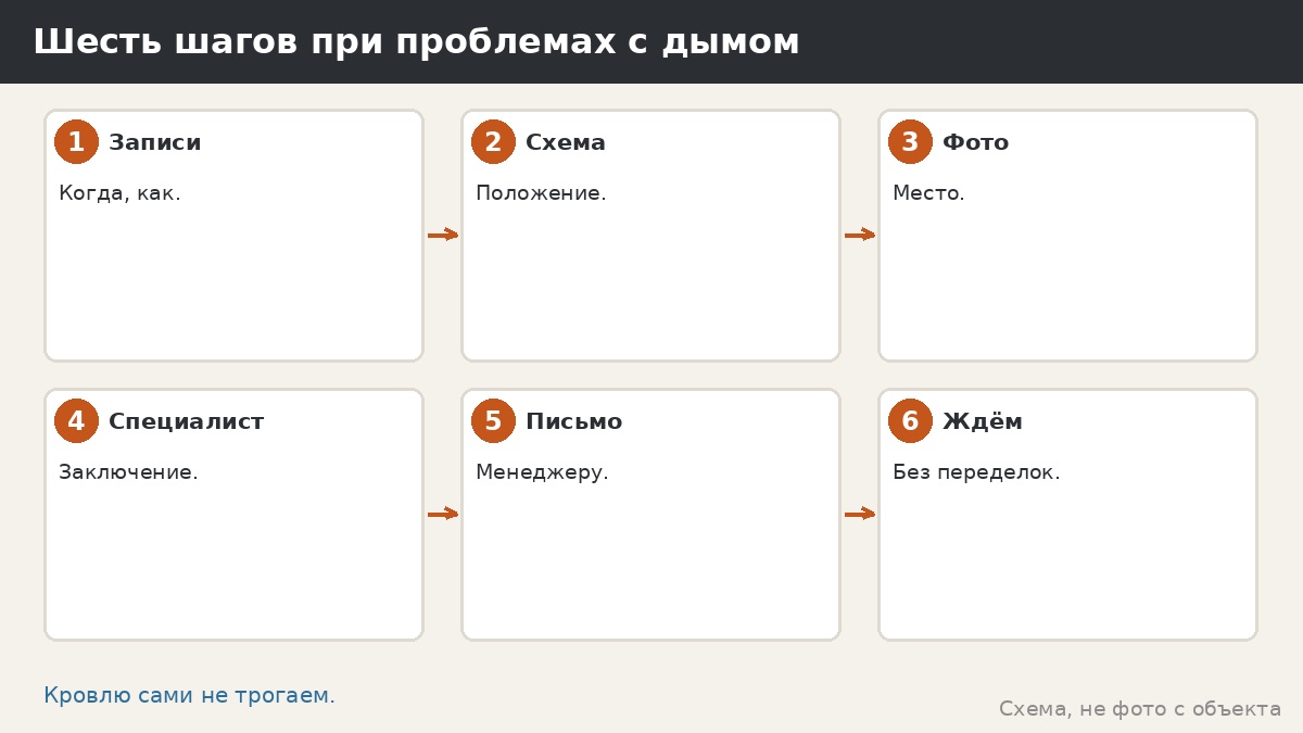 Шесть шагов при проблемах с дымом