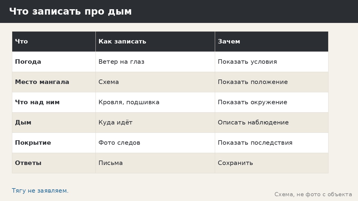 Тяга и её проблемы: что мы не заявляем про дым в беседке и что письменно спросить