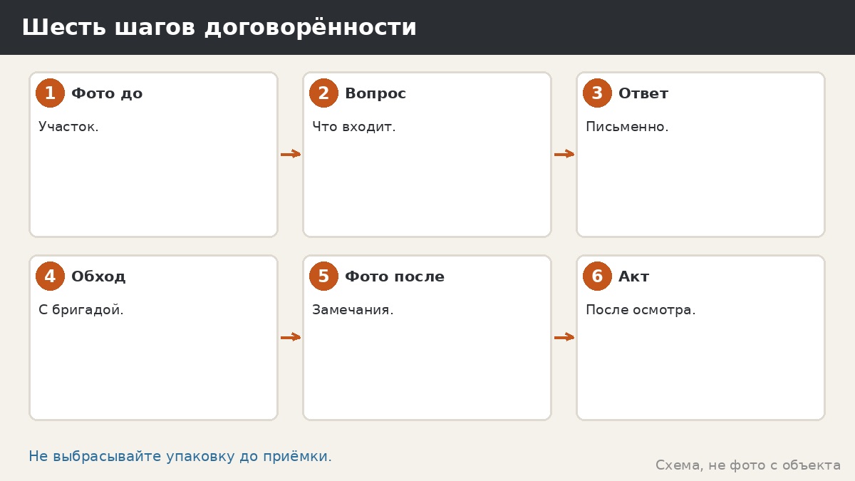 Шесть шагов договорённости об уборке