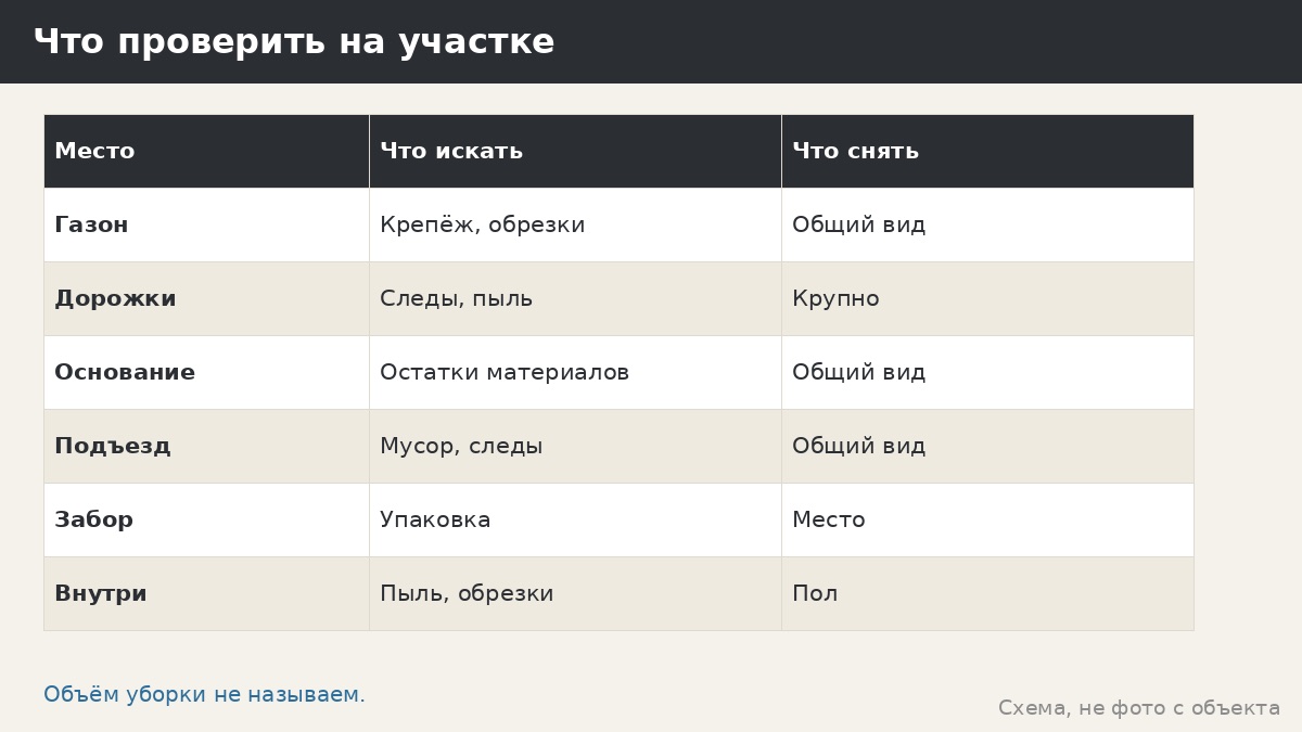Уборка после монтажа беседки: что остаётся на участке и как договориться заранее