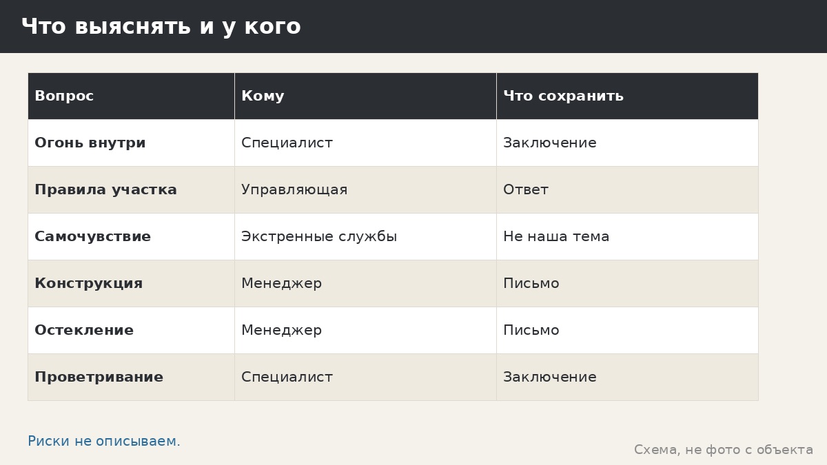 Угарный газ и беседка: почему мы не описываем риски и к кому идти с вопросом