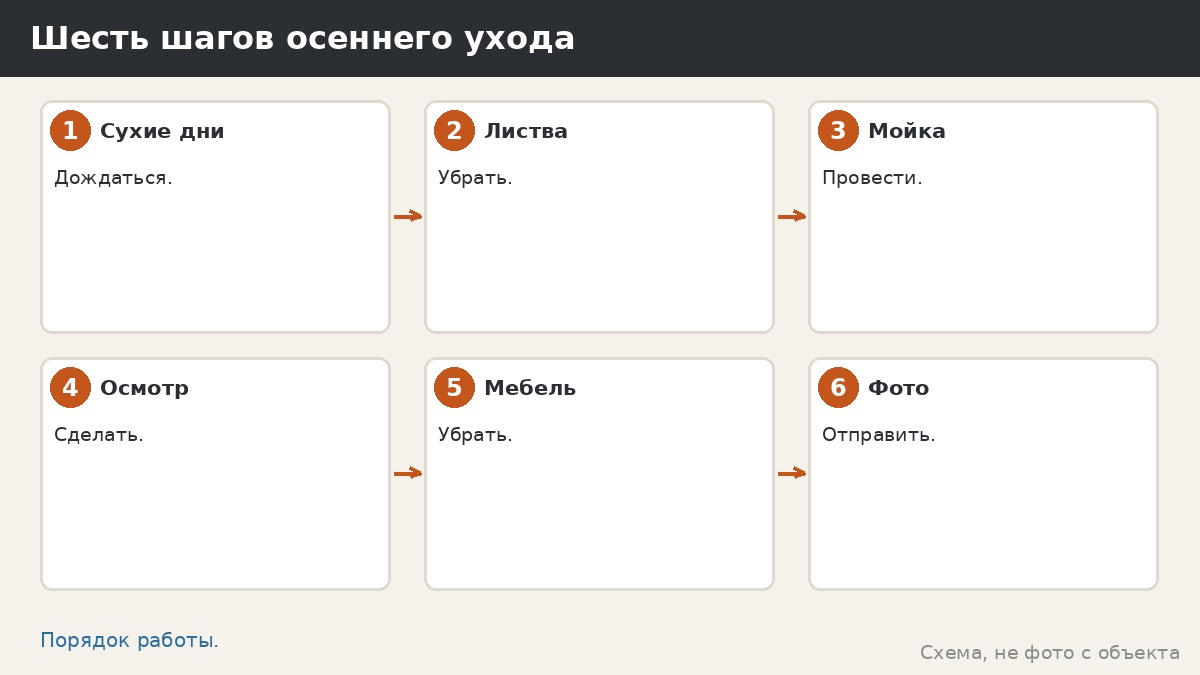 Шесть шагов осеннего ухода