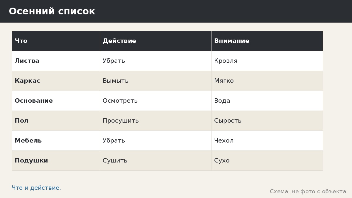 Уход за беседкой осенью: листва, генеральная мойка и подготовка к зиме