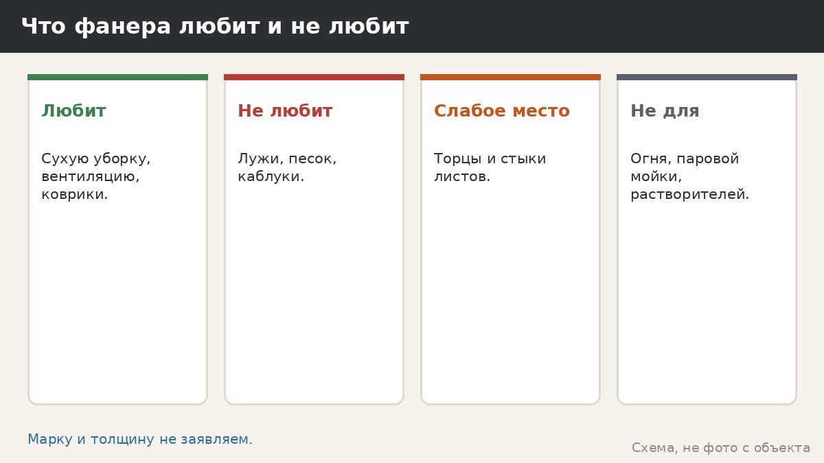 Уход за фанерным полом в беседке: влага, чистка и осмотры без лишней химии
