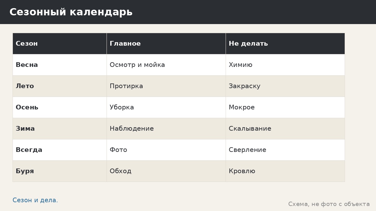 Уход за металлической беседкой: сезонный календарь на весь год