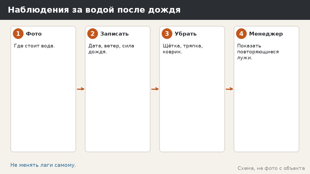 Порядок наблюдений за водой после дождя