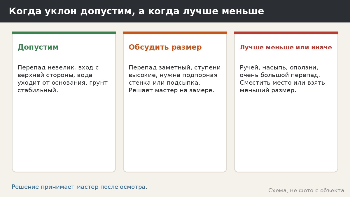 Когда уклон допустим, а когда лучше взять меньше