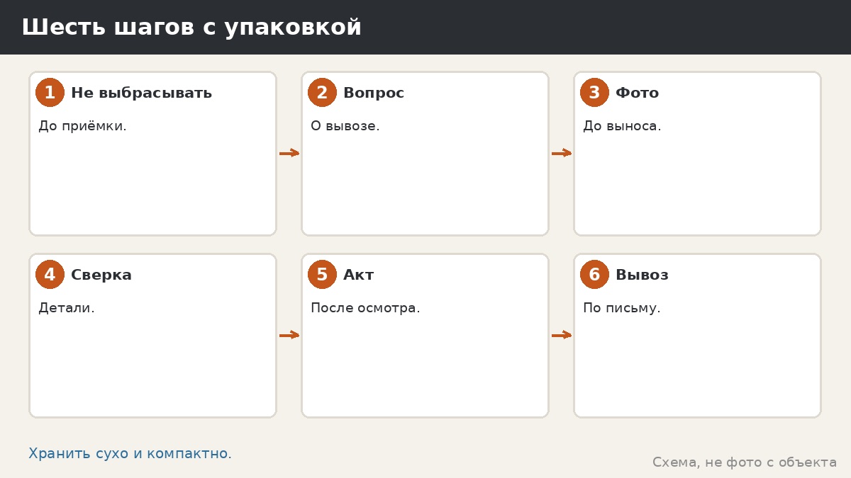 Шесть шагов с упаковкой