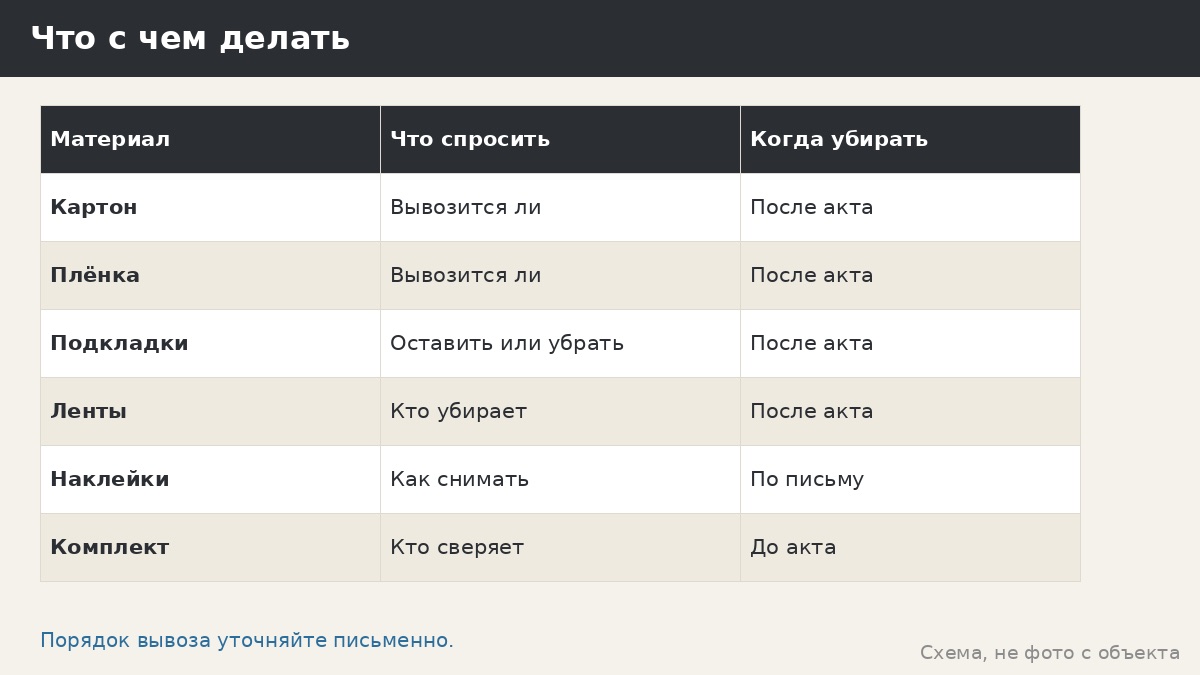 Что делать с упаковкой после монтажа беседки: хранить, сдавать или выбросить