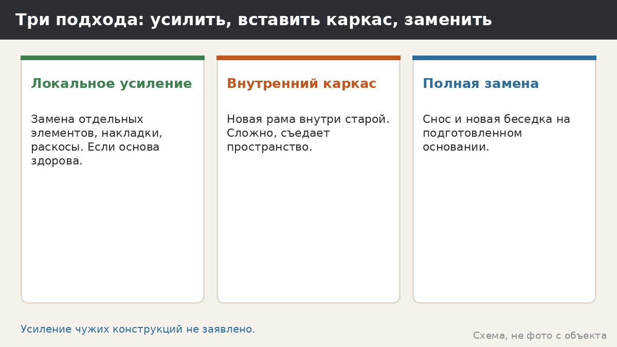 Три подхода: усилить, вставить каркас, заменить