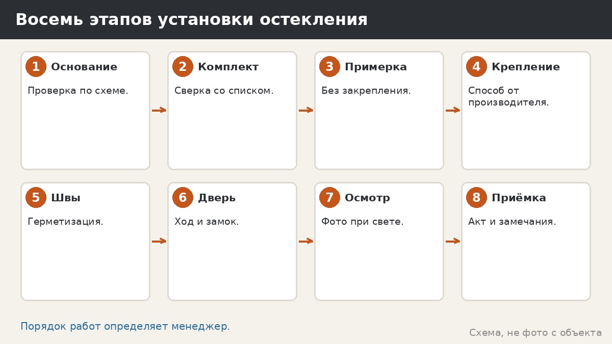 Установка стёкол в беседке: этапы работ и что проверять на каждом