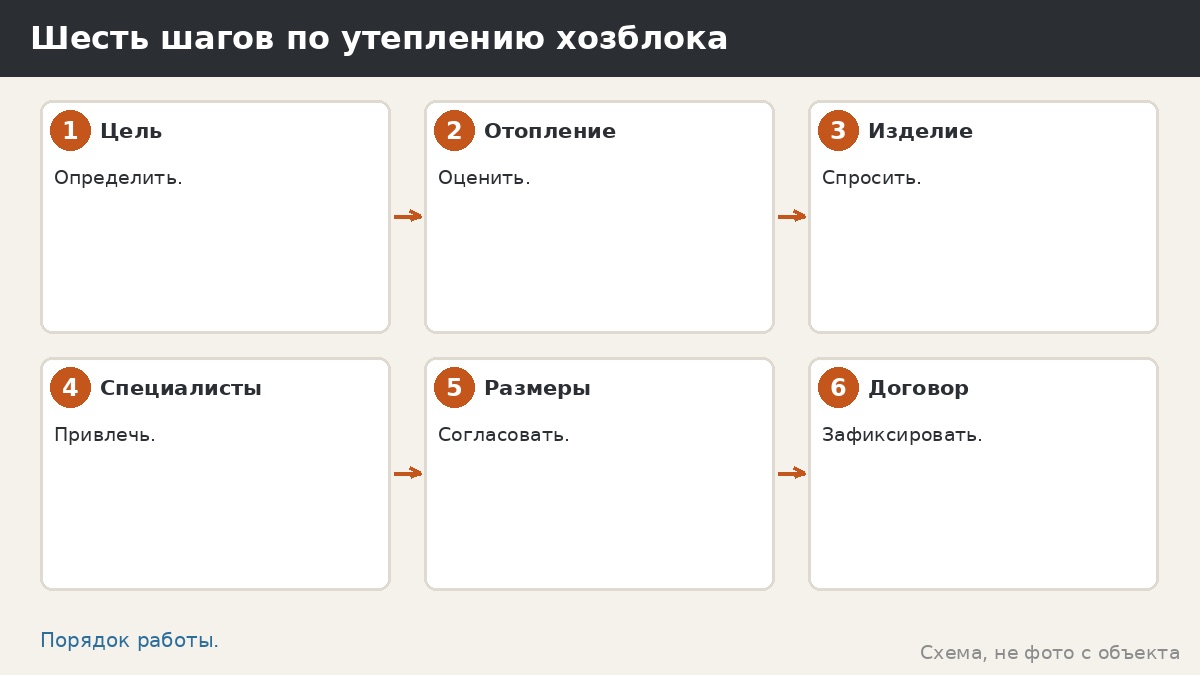 Шесть шагов по утеплению хозблока