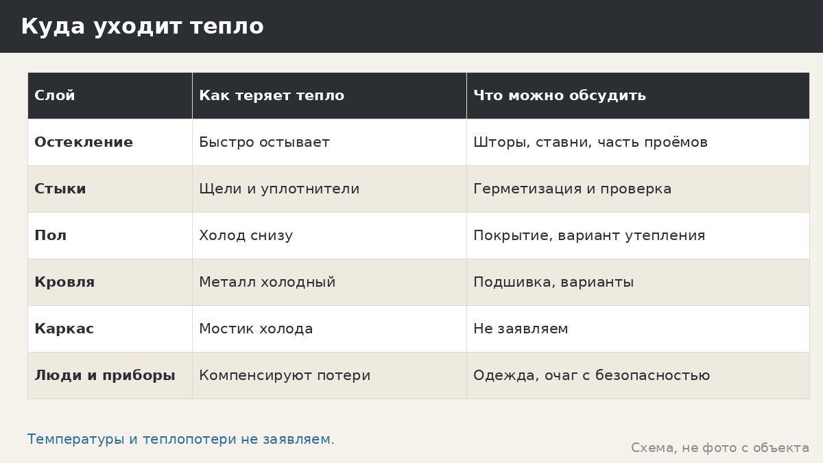 Утепление остеклённой беседки: что возможно, а что лучше не обещать