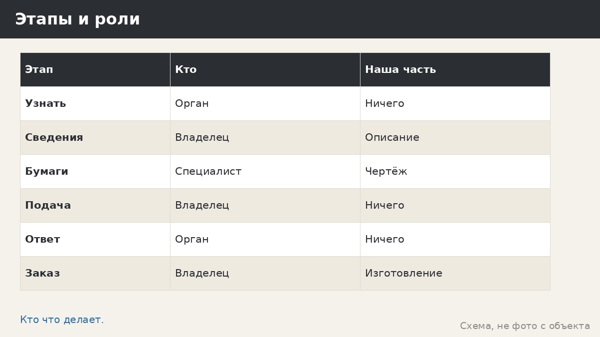 Уведомление о строительстве беседки: когда о нём заходит речь и как не запутаться