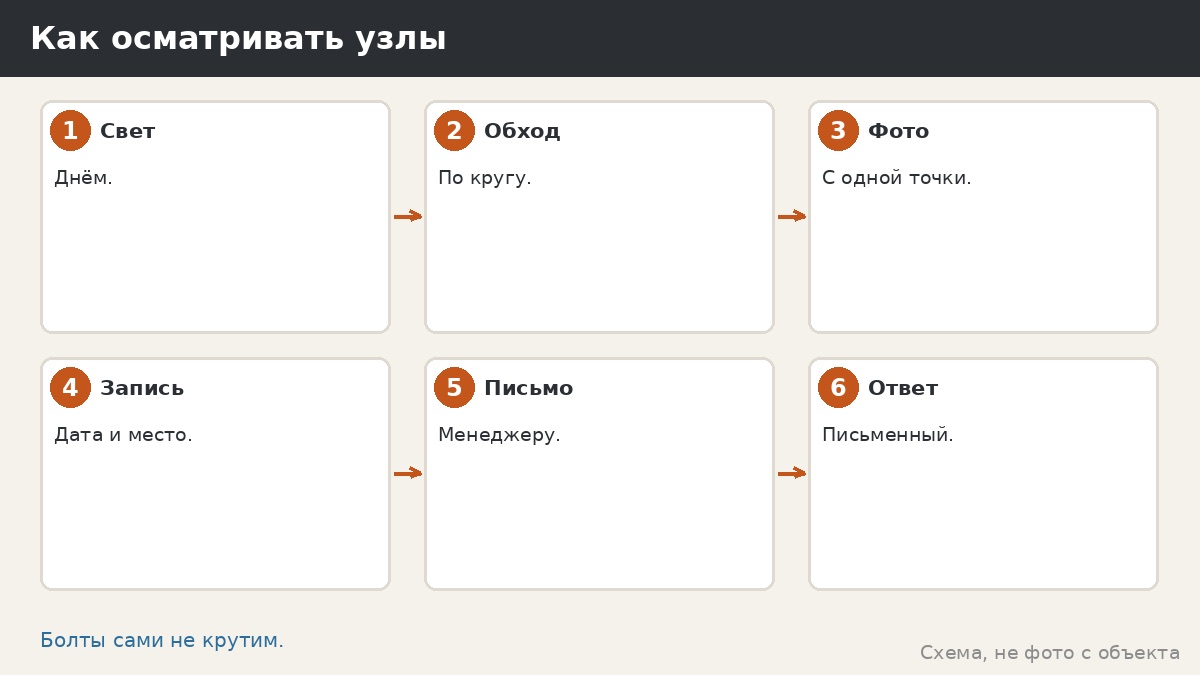 Как осматривать узлы