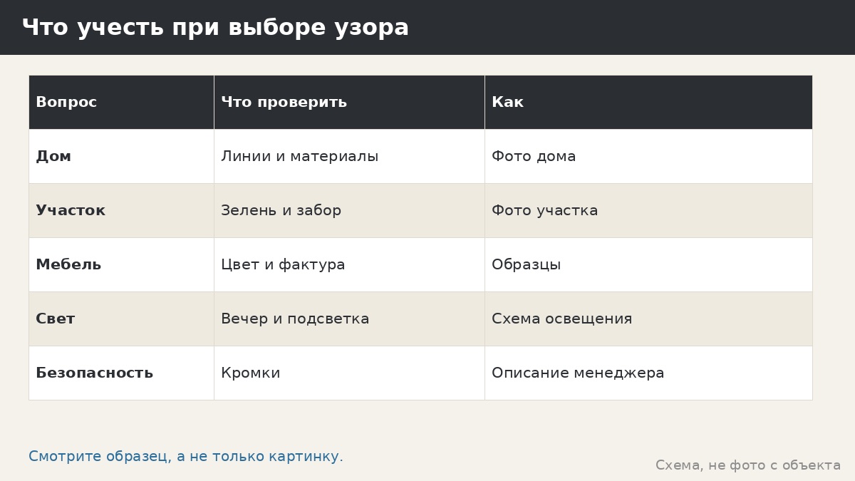 Что учесть при выборе узора
