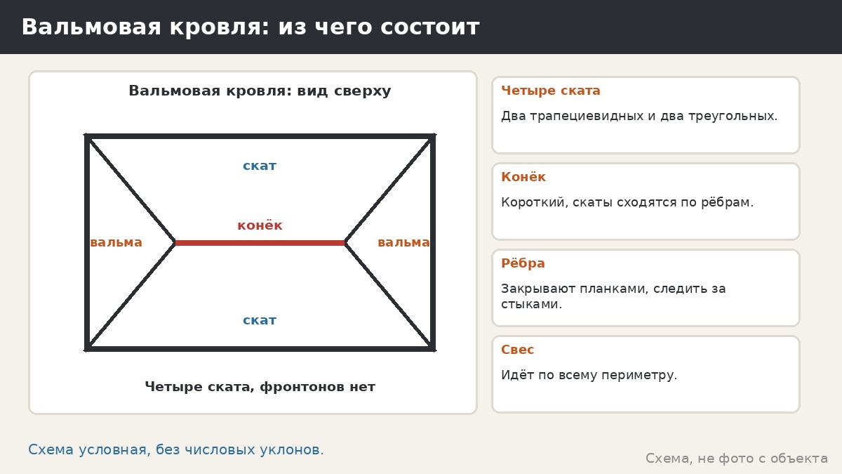 Вальмовая крыша беседки: что это за форма и как обсуждать её с производителем